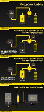 เครื่องชาร์จถ่าน NITECORE  UM10